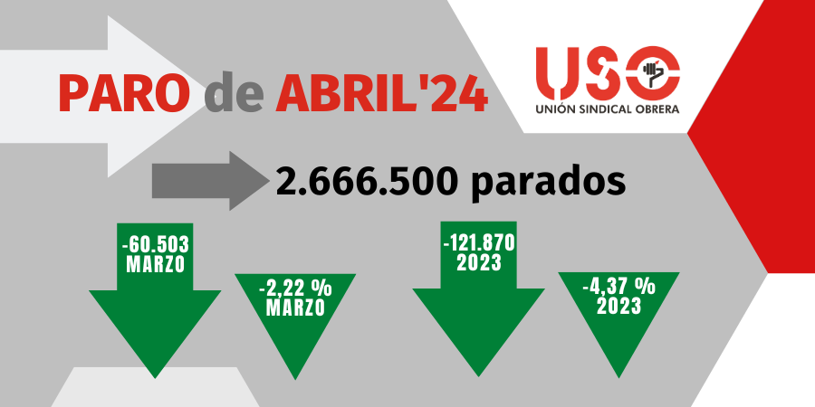 10 contratos indefinidos para reducir el paro en 1 persona en abril