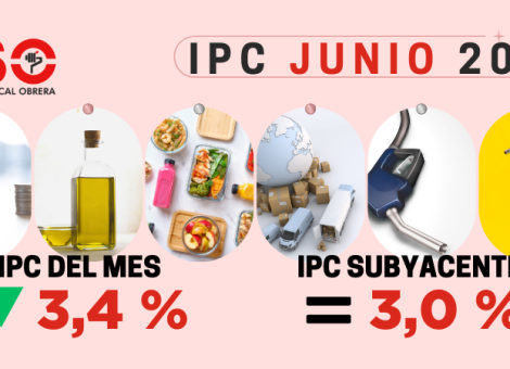 El IPC sigue superando los salarios y los alimentos suben más que la media
