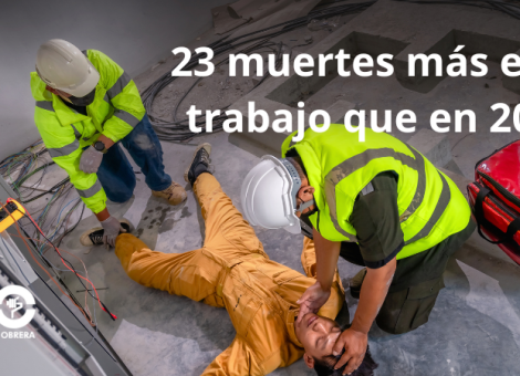 Hasta junio, han muerto 23 personas más que en 2023 en accidentes de trabajo