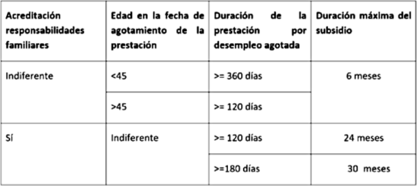 Claves del nuevo subsidio por desempleo 2024