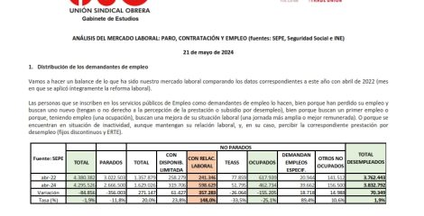 Análisis del mercado laboral abril 2024: paro, contratación y empleo