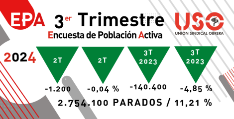 El turismo y los servicios salvan el verano del empleo