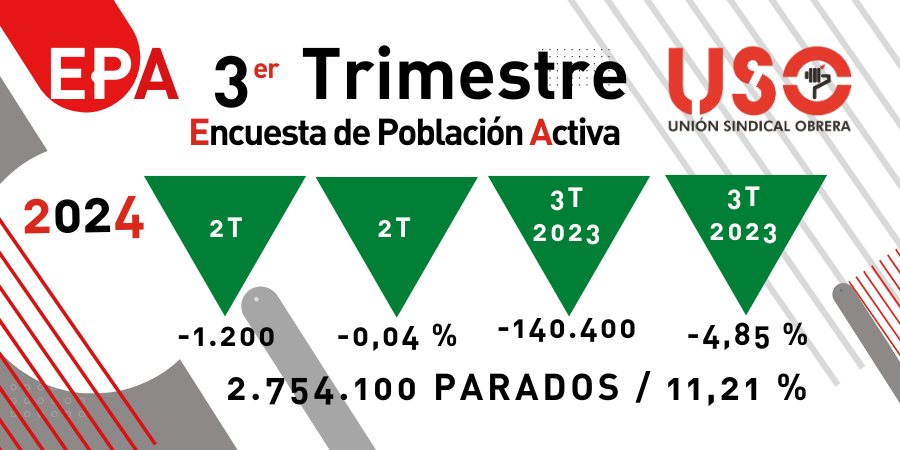 El turismo y los servicios salvan el verano del empleo