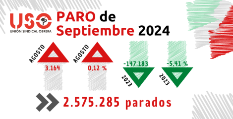 Sin cambio productivo, la estacionalidad se lleva el nuevo empleo