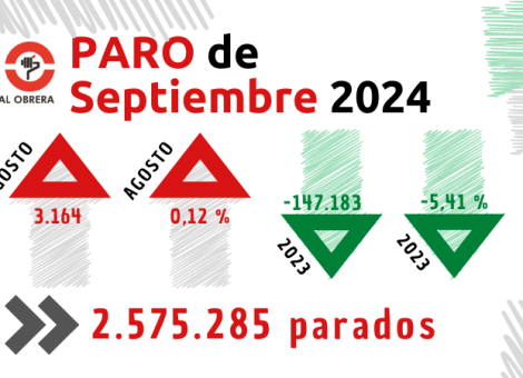 Sin cambio productivo, la estacionalidad se lleva el nuevo empleo