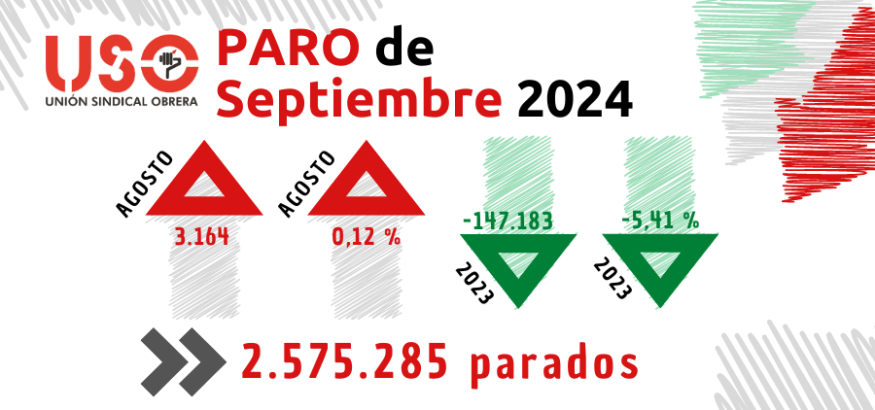 Sin cambio productivo, la estacionalidad se lleva el nuevo empleo