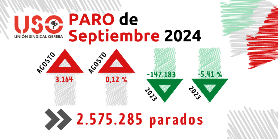 Sin cambio productivo, la estacionalidad se lleva el nuevo empleo