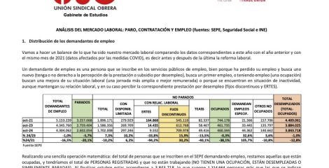 Análisis del mercado laboral octubre 2024: paro, contratación y empleo