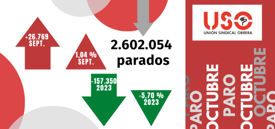 El colectivo sin empleo anterior sube en octubre y supone el 9,3% de parados