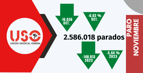 2,6 contratos de media al mes para abandonar el paro hasta noviembre