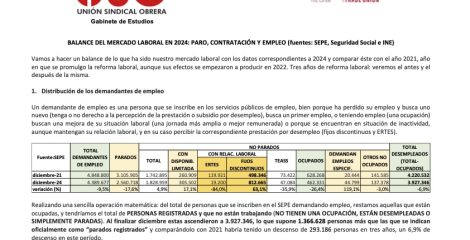 Análisis del mercado laboral 2024: paro, contratación y empleo