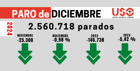 2024, buen año para el empleo pero con mucho por mejorar