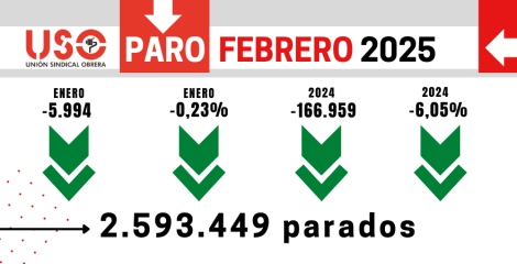 Baja el paro en febrero, pero persiste la precariedad y la brecha de género