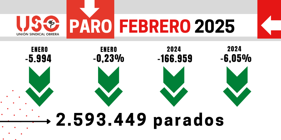 Baja el paro en febrero, pero persiste la precariedad y la brecha de género